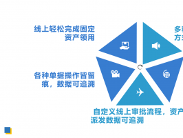 固定資產管理系統的功能有哪些？