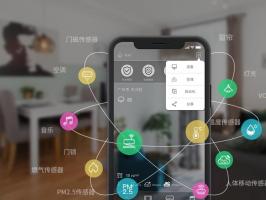 電商系統o2o模式是什么意思？