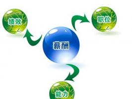 企業管理智慧之選：薪酬計算系統重要性大揭秘！